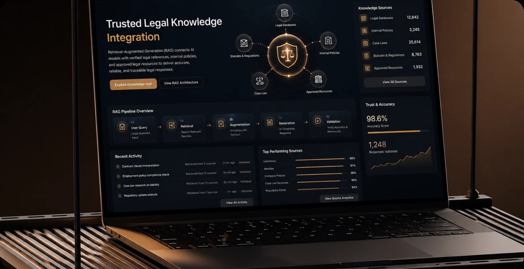 Trusted Legal Knowledge Integration