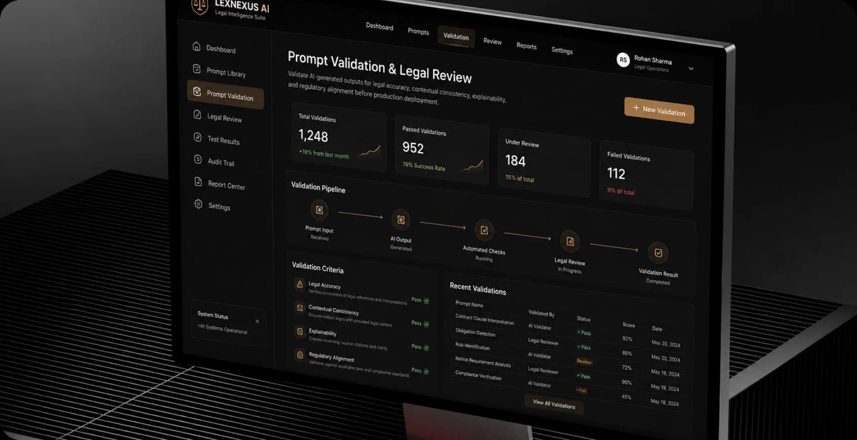 Prompt Validation & Legal Review