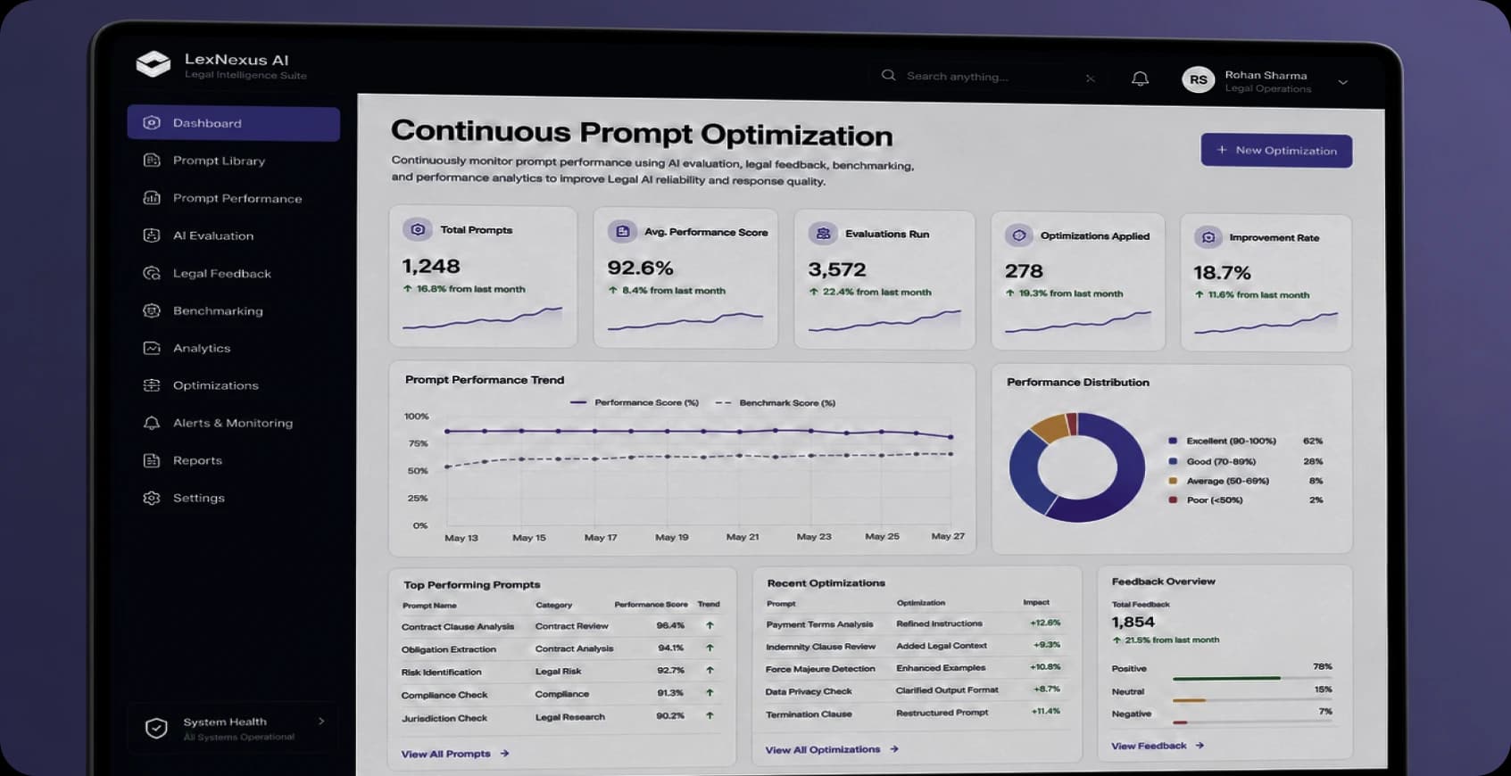 Continuous Prompt Optimization