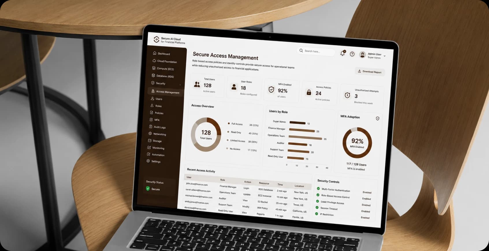 Secure Access Management