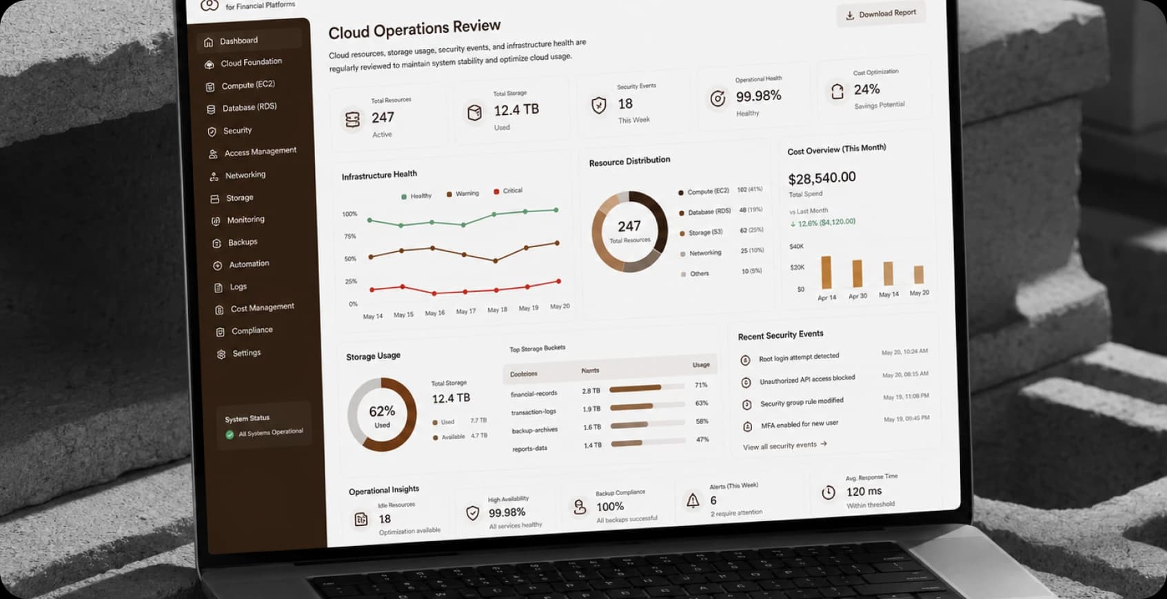 Cloud Operations Review