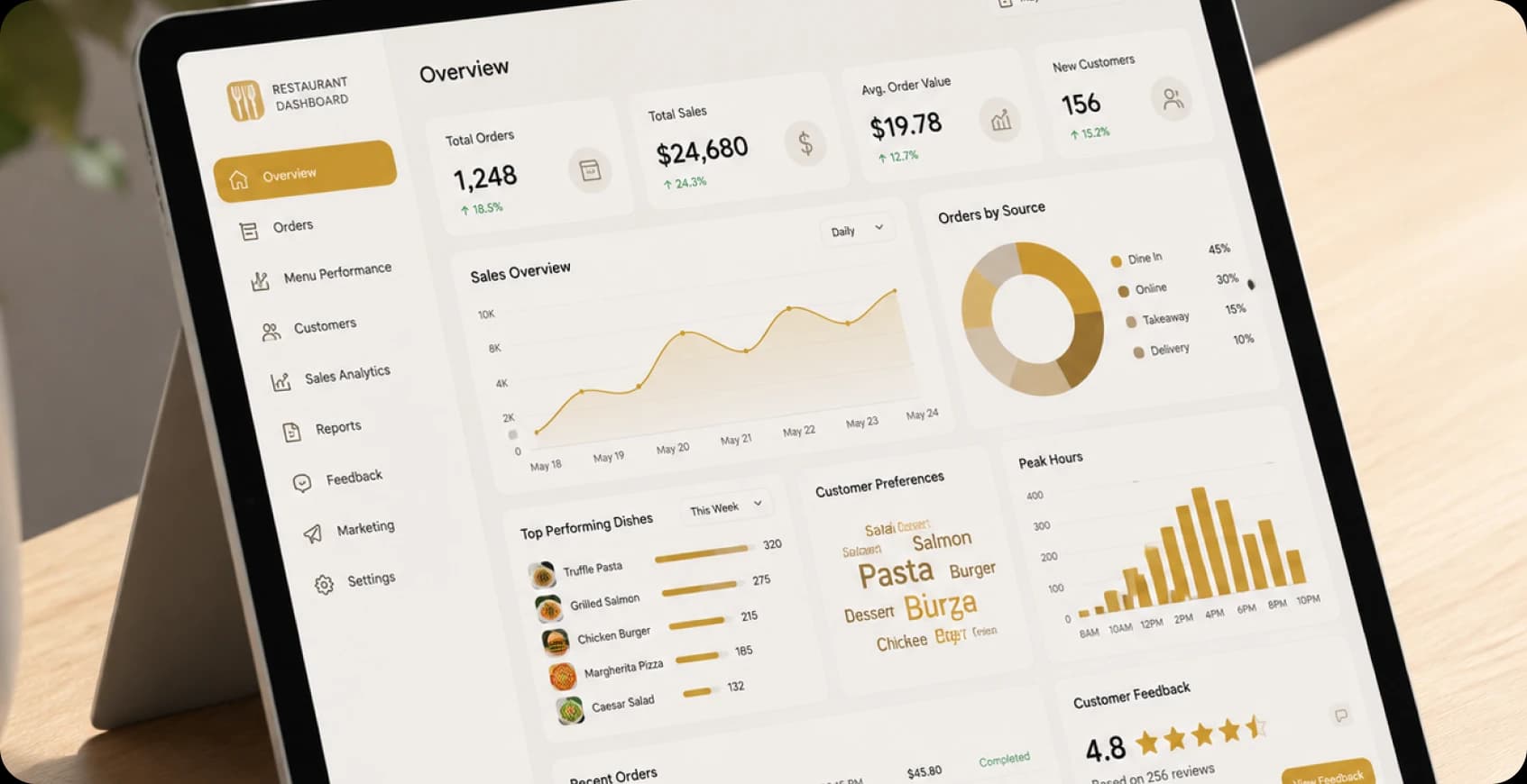 Restaurant Insights Dashboard