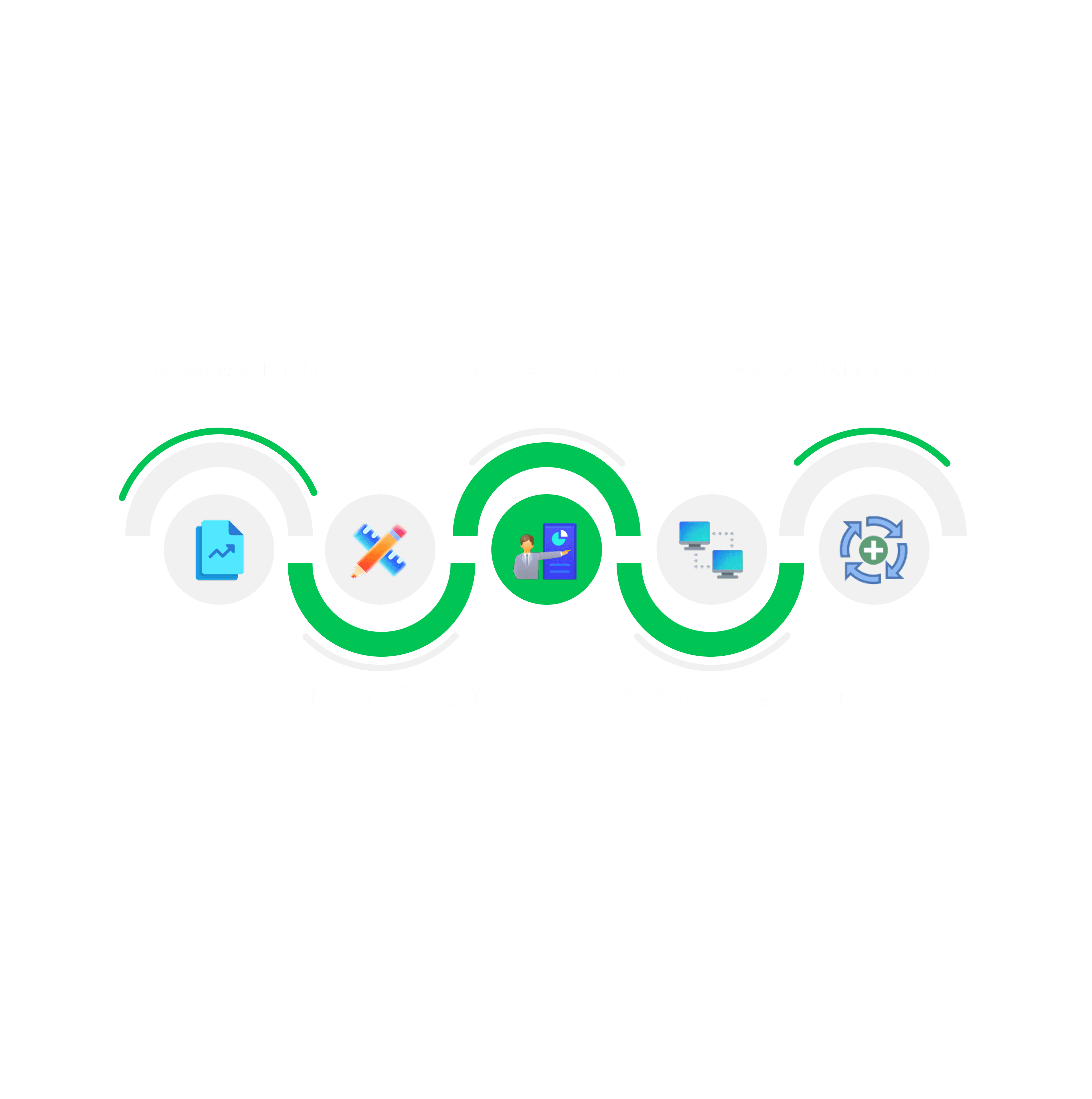 AI Recommendation System Development Process Infographic