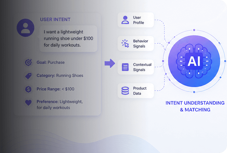 Intent-Aligned Recommendation Outputs