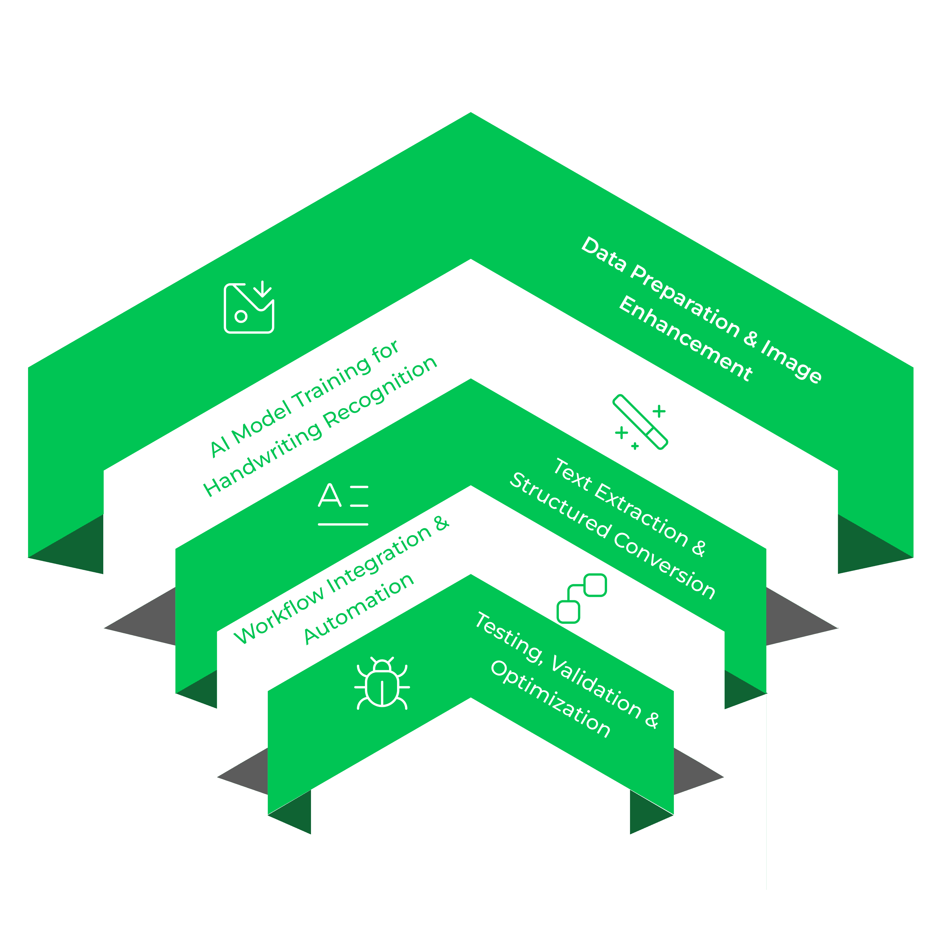 AI-Powered OCR Handwritten Text Extraction Process Infographic - Starling Elevate