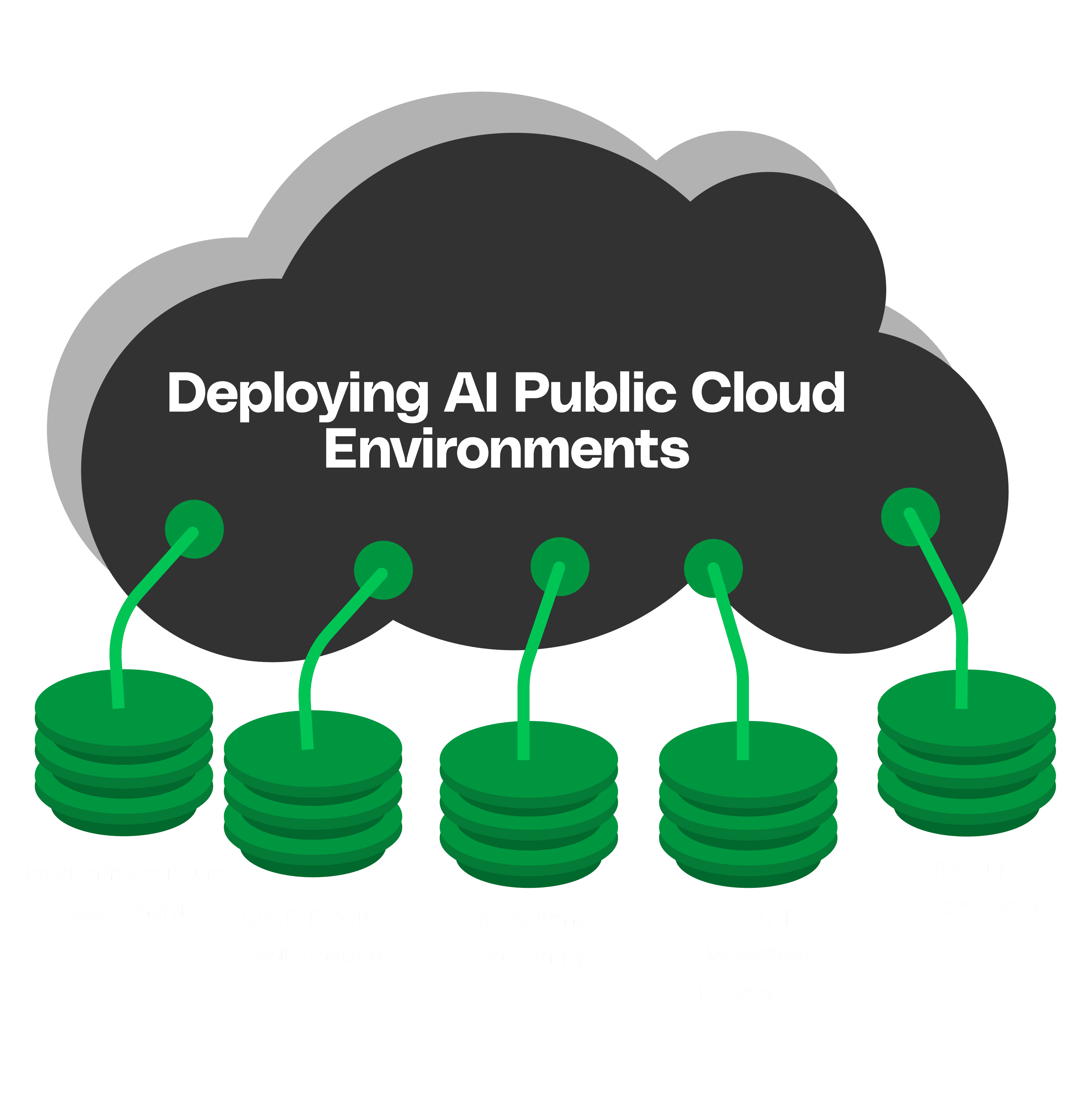 Public Cloud Architecture Infographic