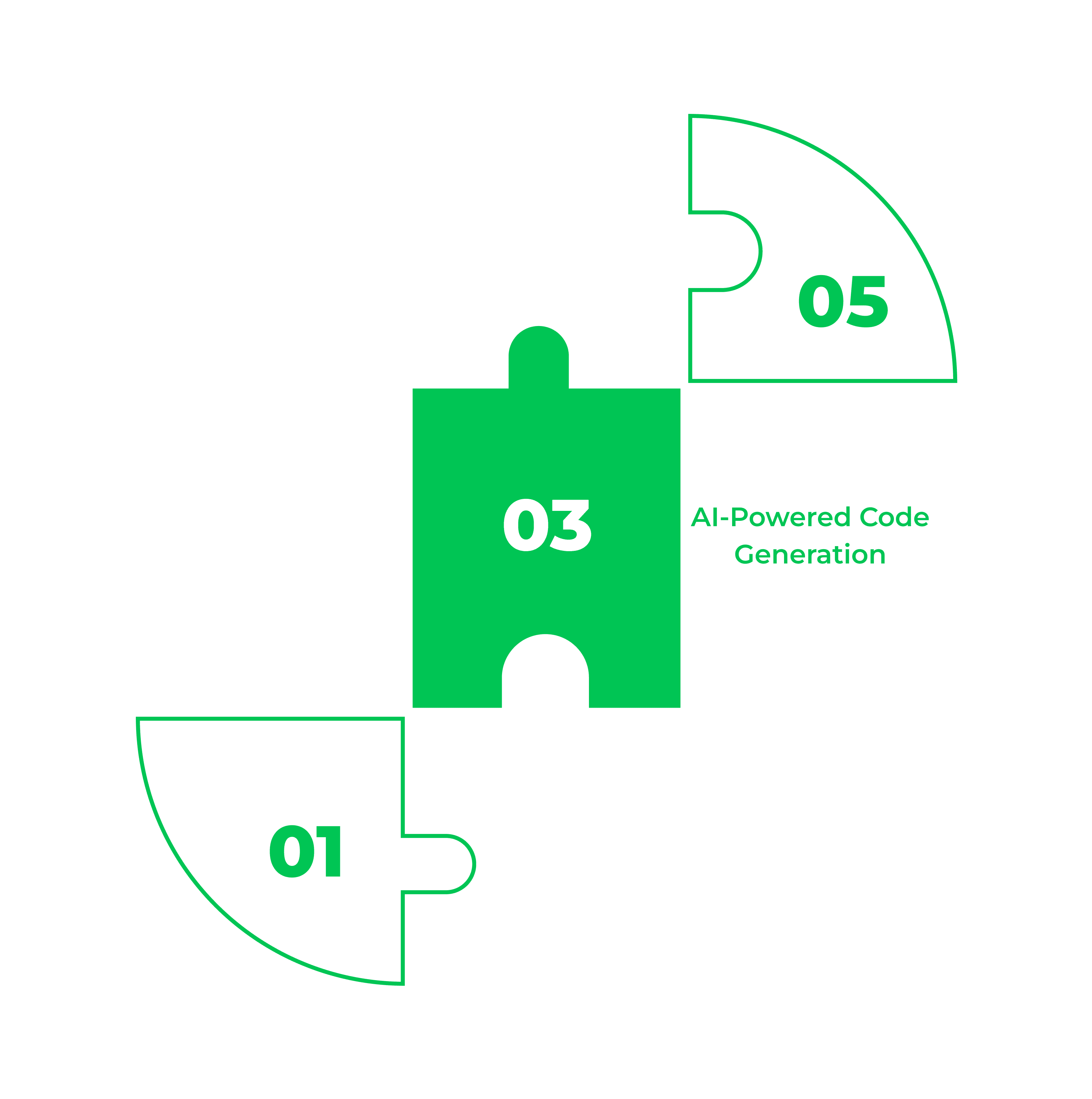 Vibe Coding and Agentic Build Pipeline Infographic