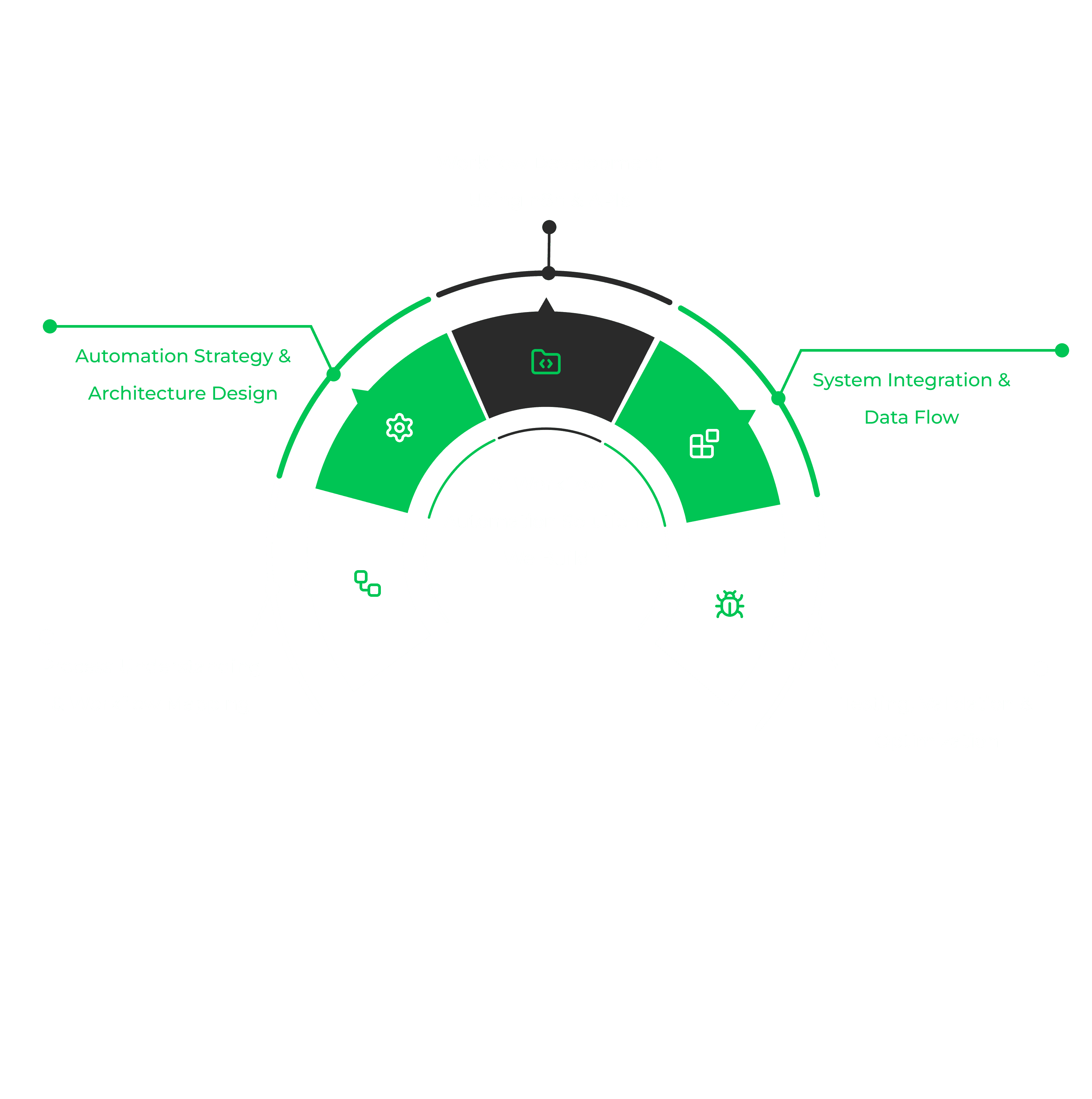 Our Proven Process for Building Workflow Automation