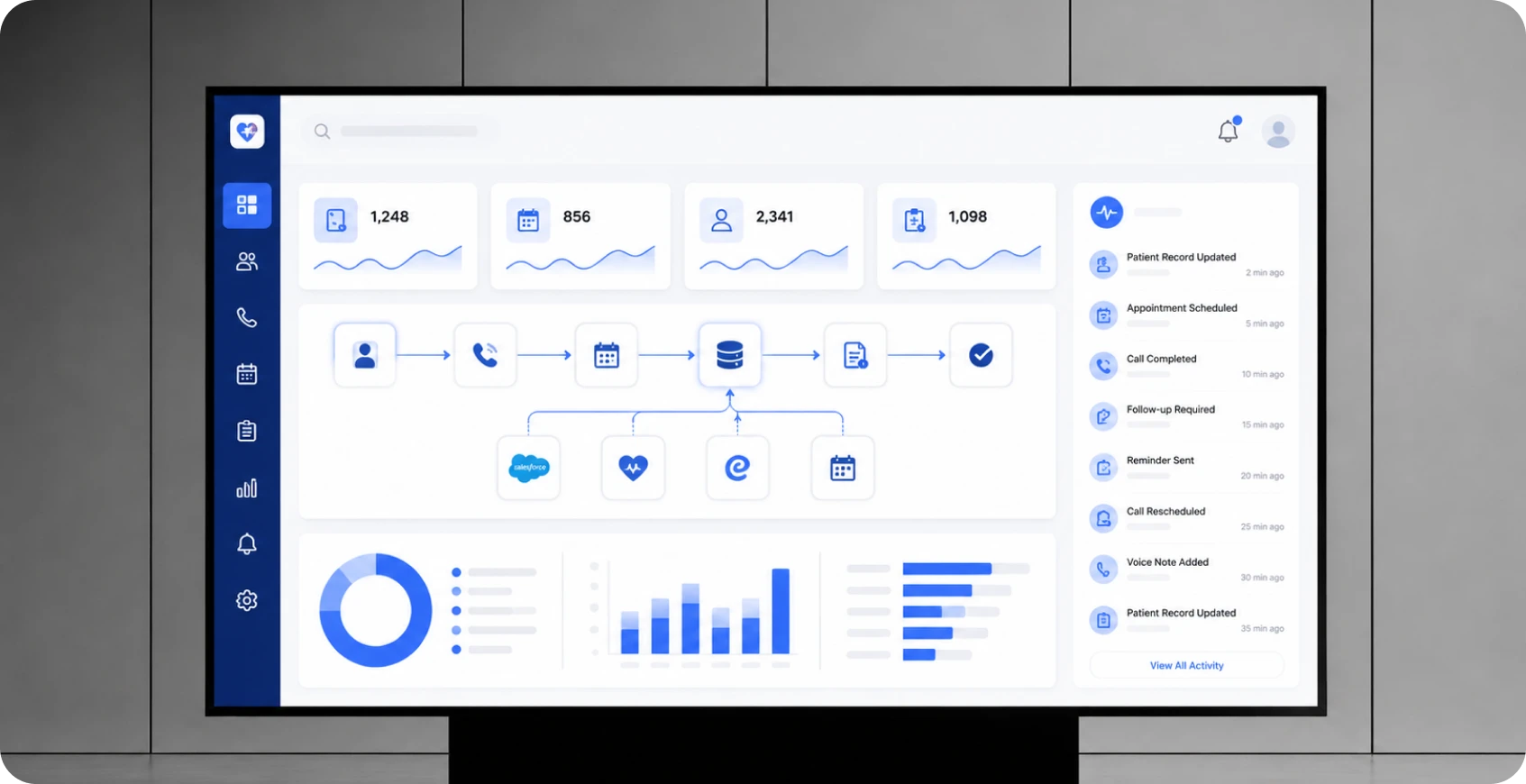 Healthcare System Connectivity
