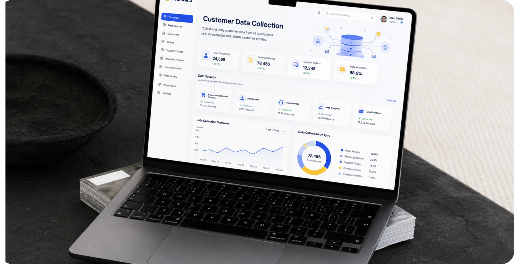 Customer Data Collection