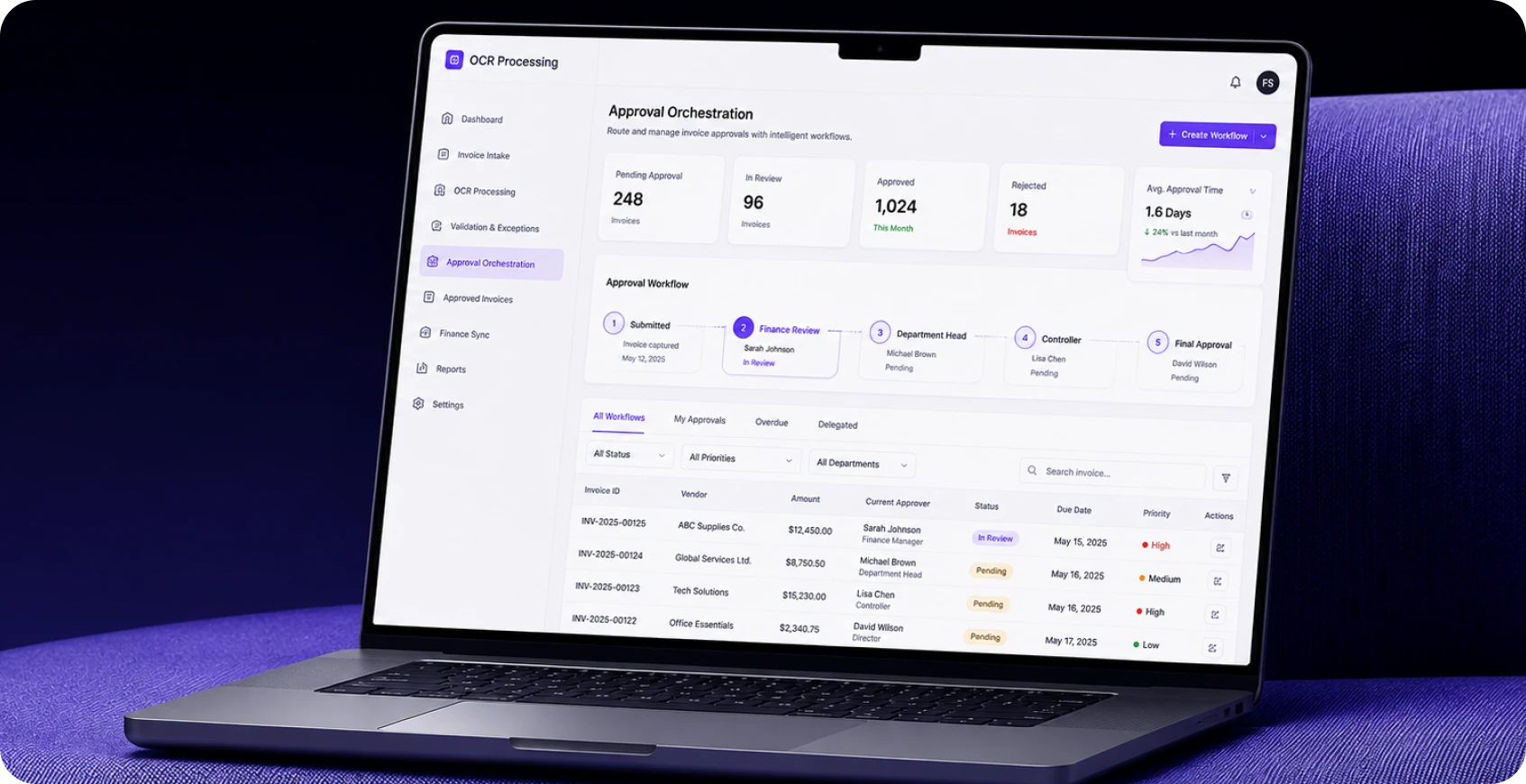 Approval Orchestration