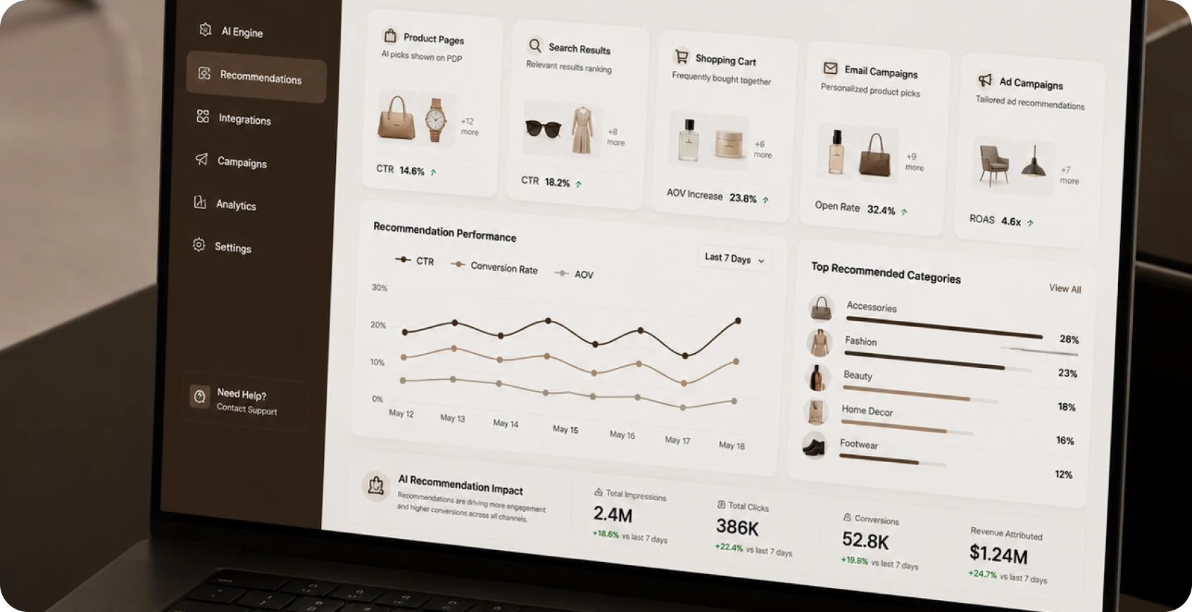 Personalized Shopping Experience