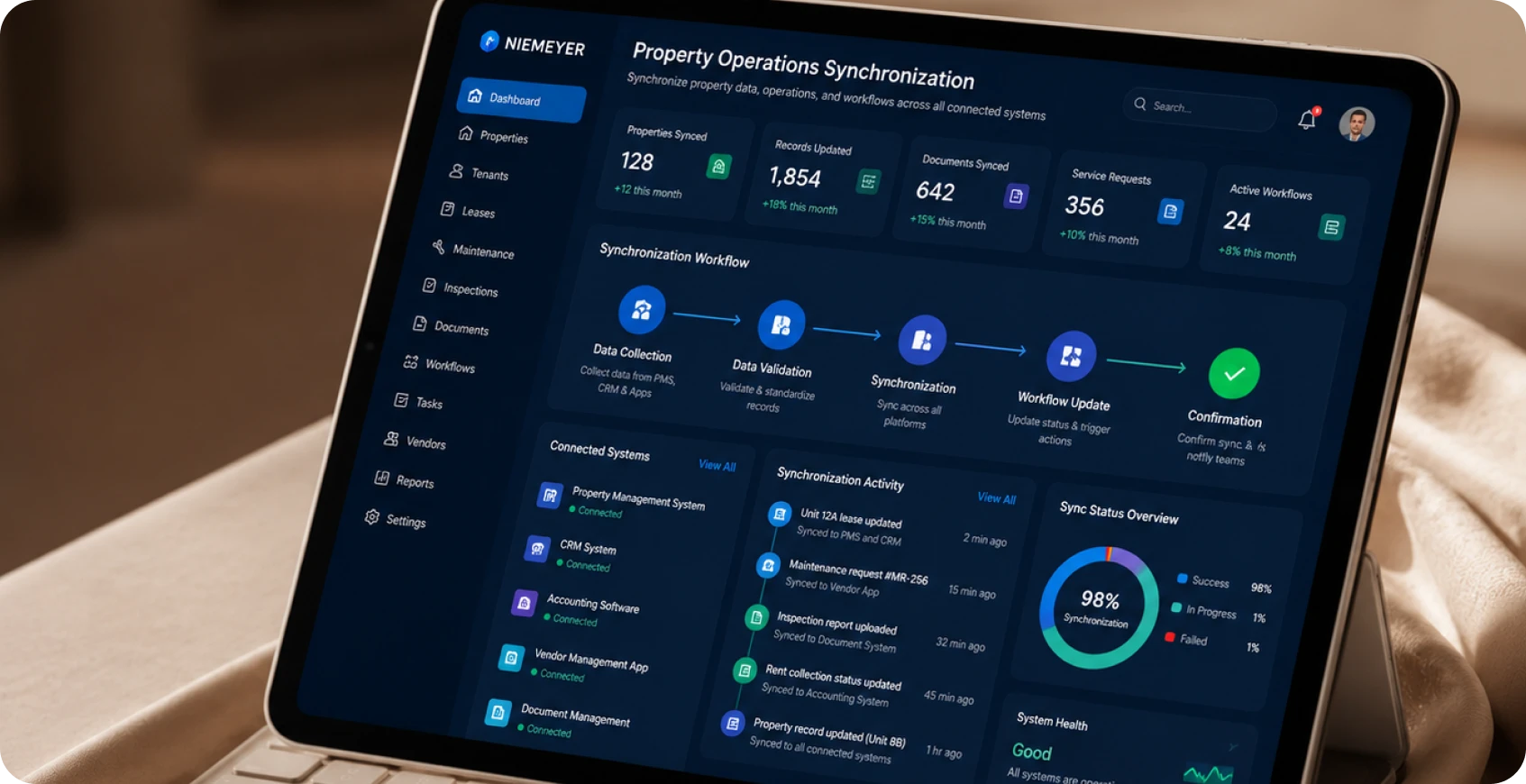 Property Operations Synchronization