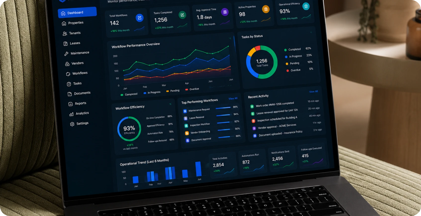 Operational Intelligence