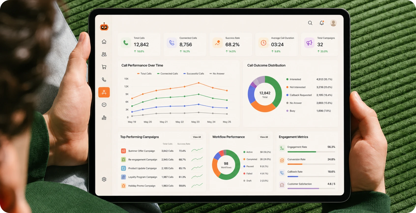 Workflow Analytics & Optimization