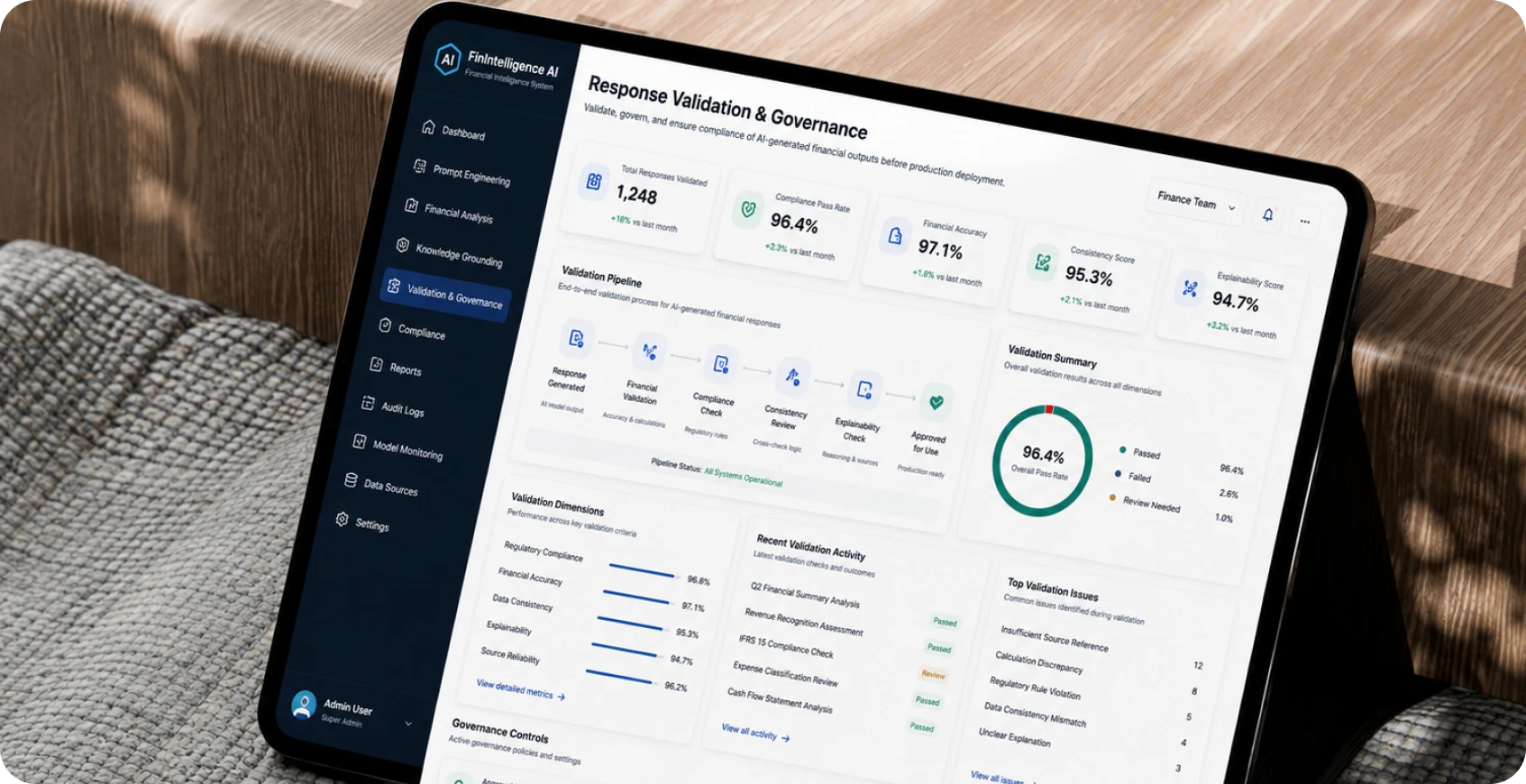 Response Validation & Governance