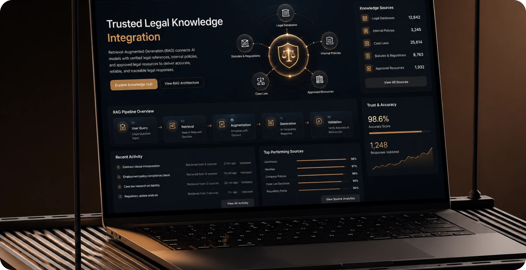 Trusted Legal Knowledge Integration