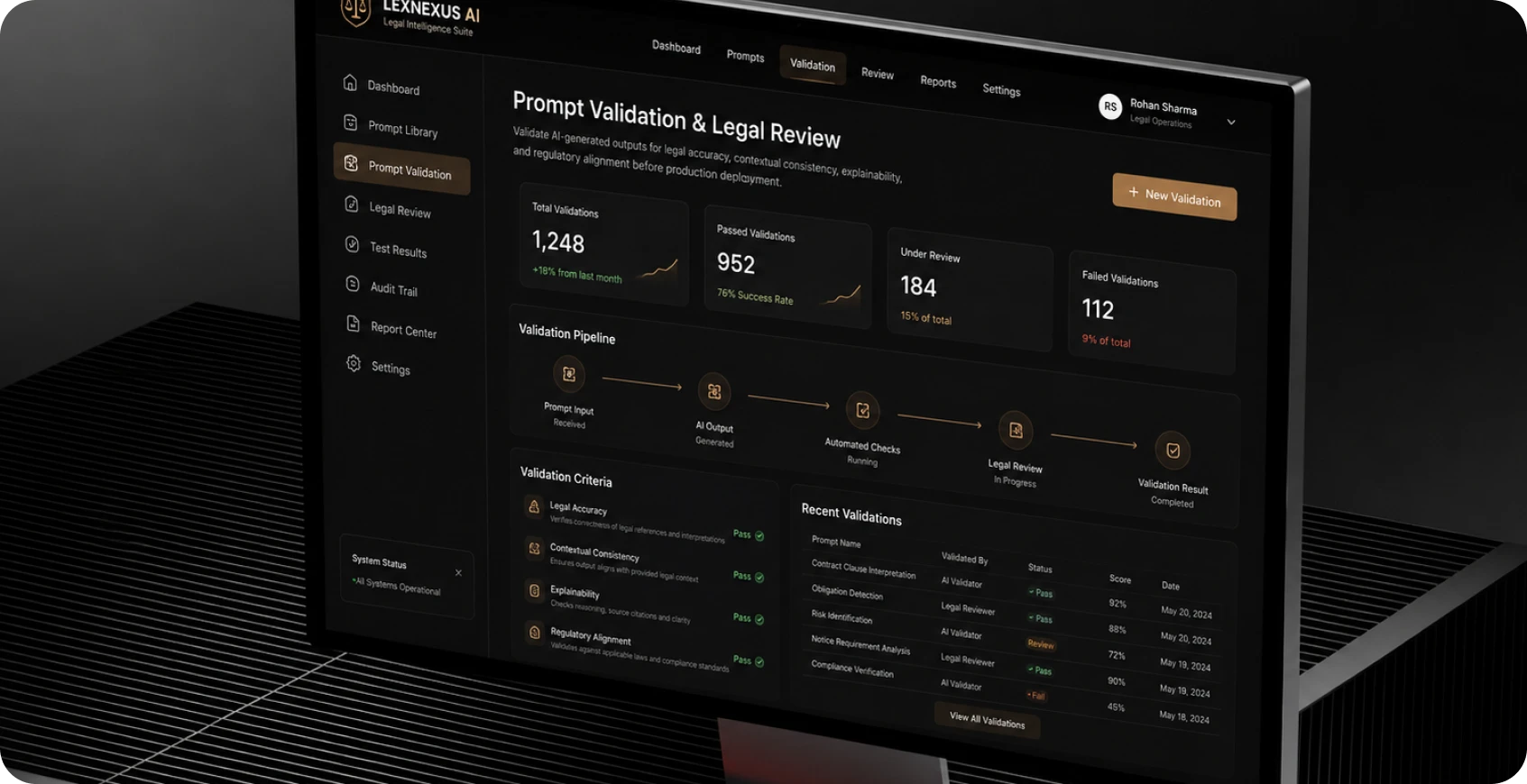 Prompt Validation & Legal Review