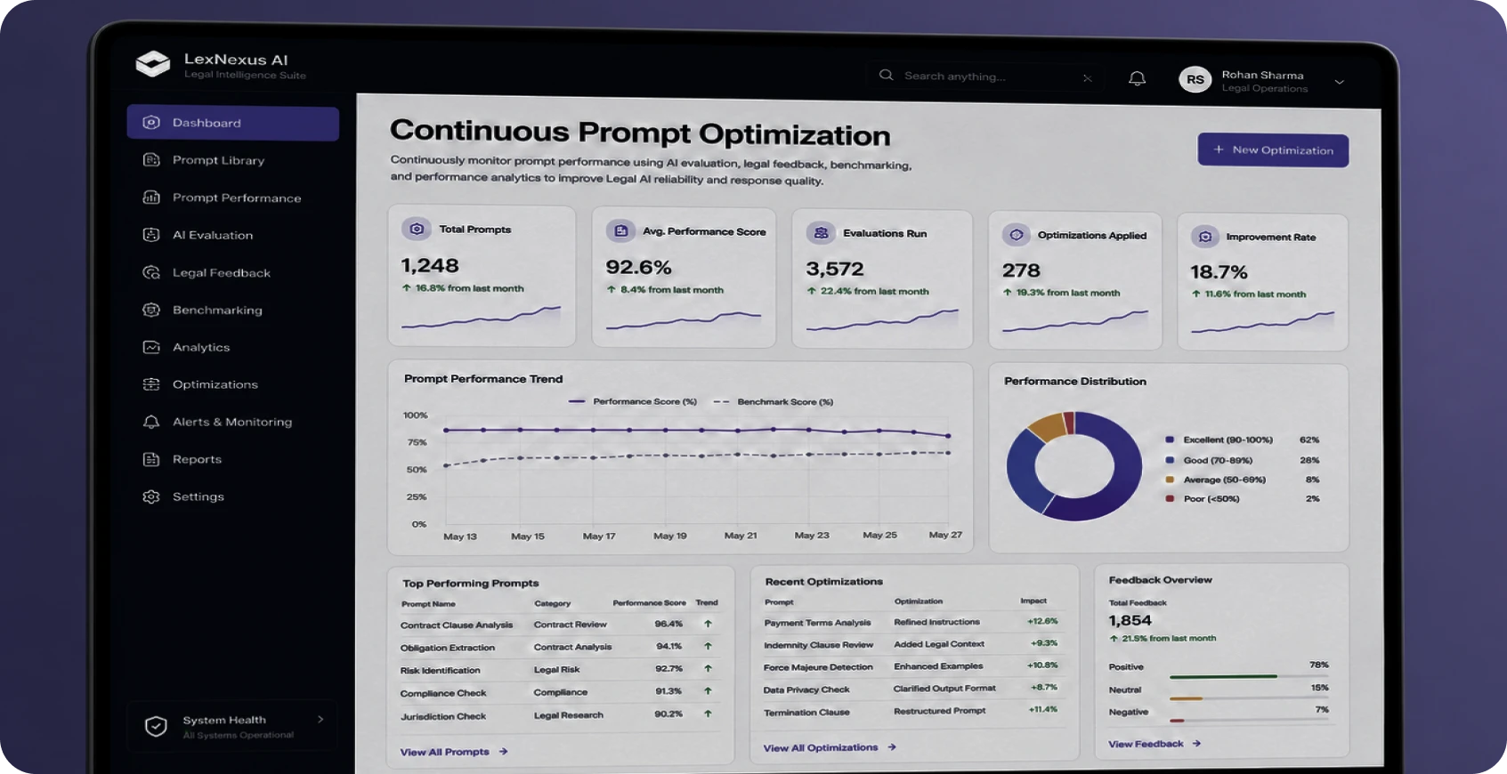 Continuous Prompt Optimization