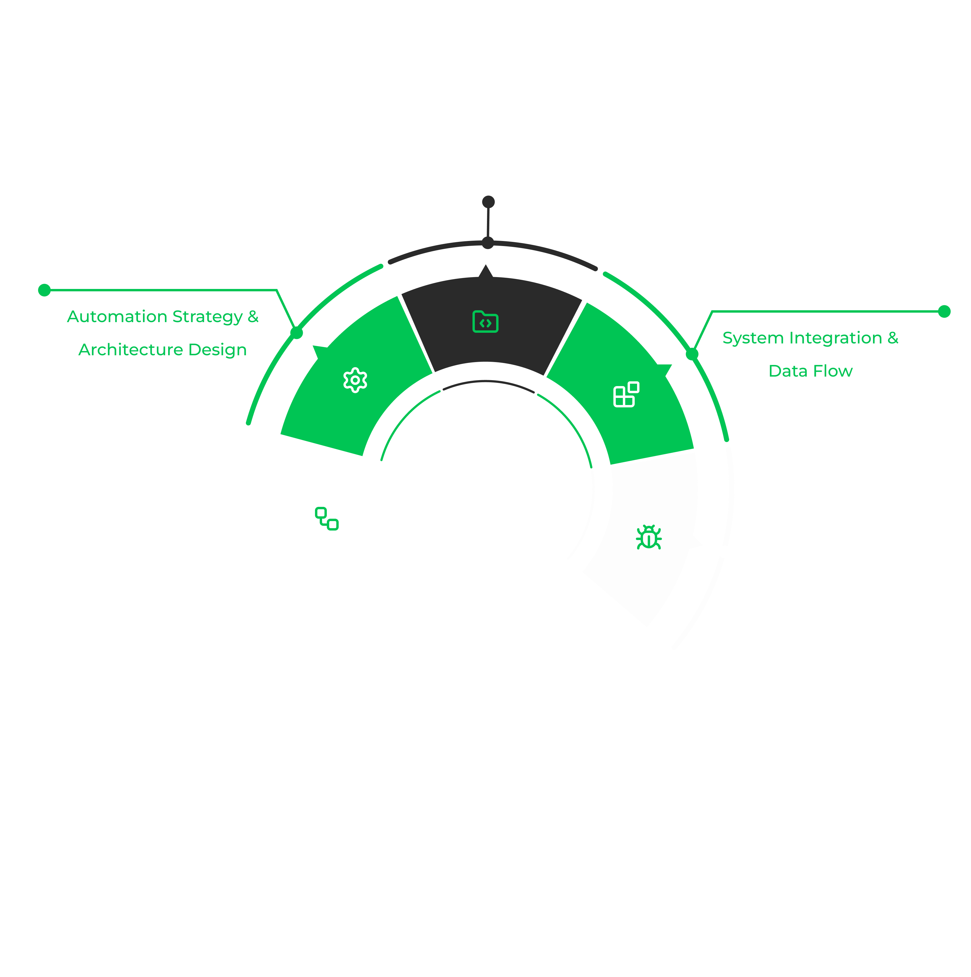 Our Proven Process for Building AI Workflow Automation